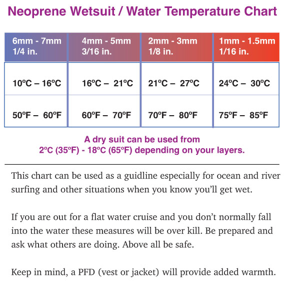 Wetsuit Thickness Chart