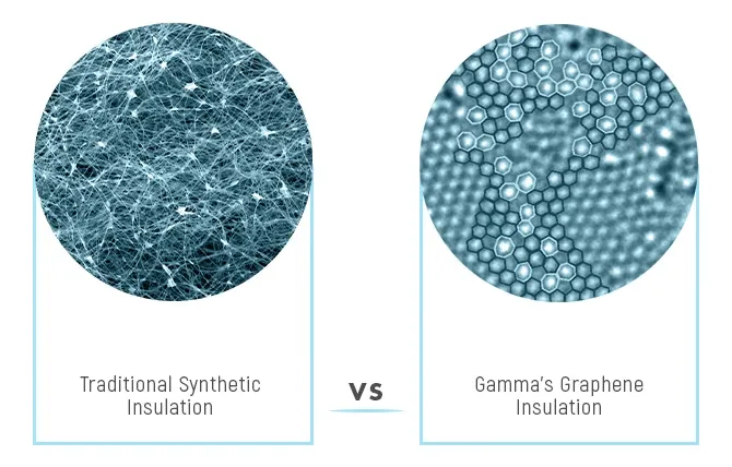 Graphene